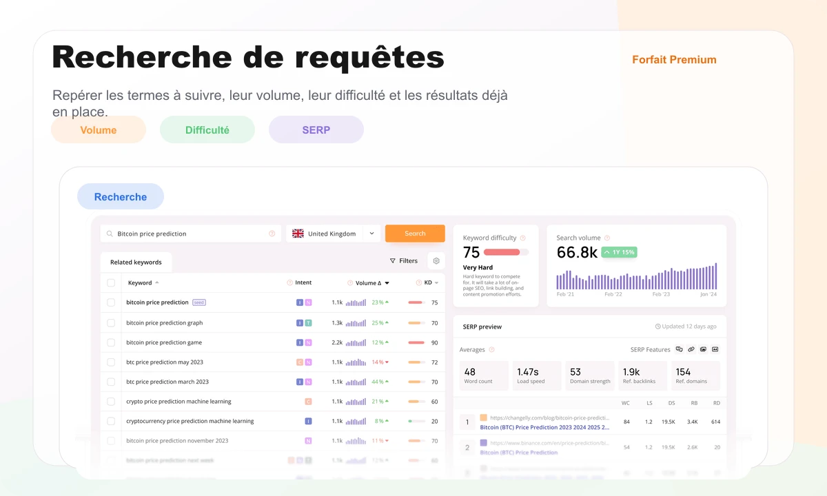 Aperçu Wincher montrant la recherche de requêtes avec volume, difficulté et prévisualisation SERP