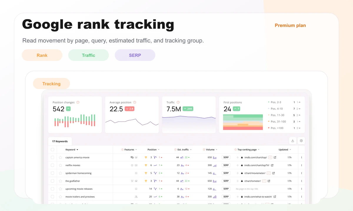Wincher preview showing Google rank tracking with curves, estimated traffic, and query table