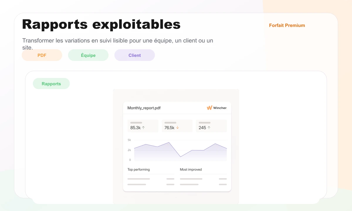 Aperçu Wincher montrant un rapport mensuel avec graphiques et tableaux de progression