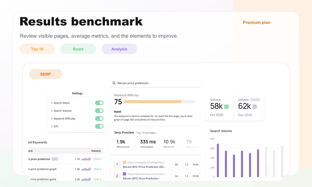 Wincher preview showing a SERP benchmark with difficulty, volume, and competing pages