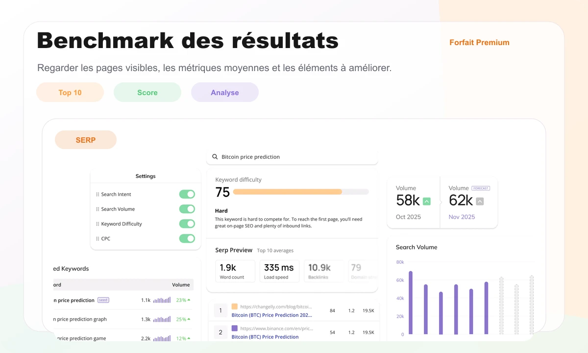 Aperçu Wincher montrant un benchmark SERP avec difficulté, volume et pages concurrentes