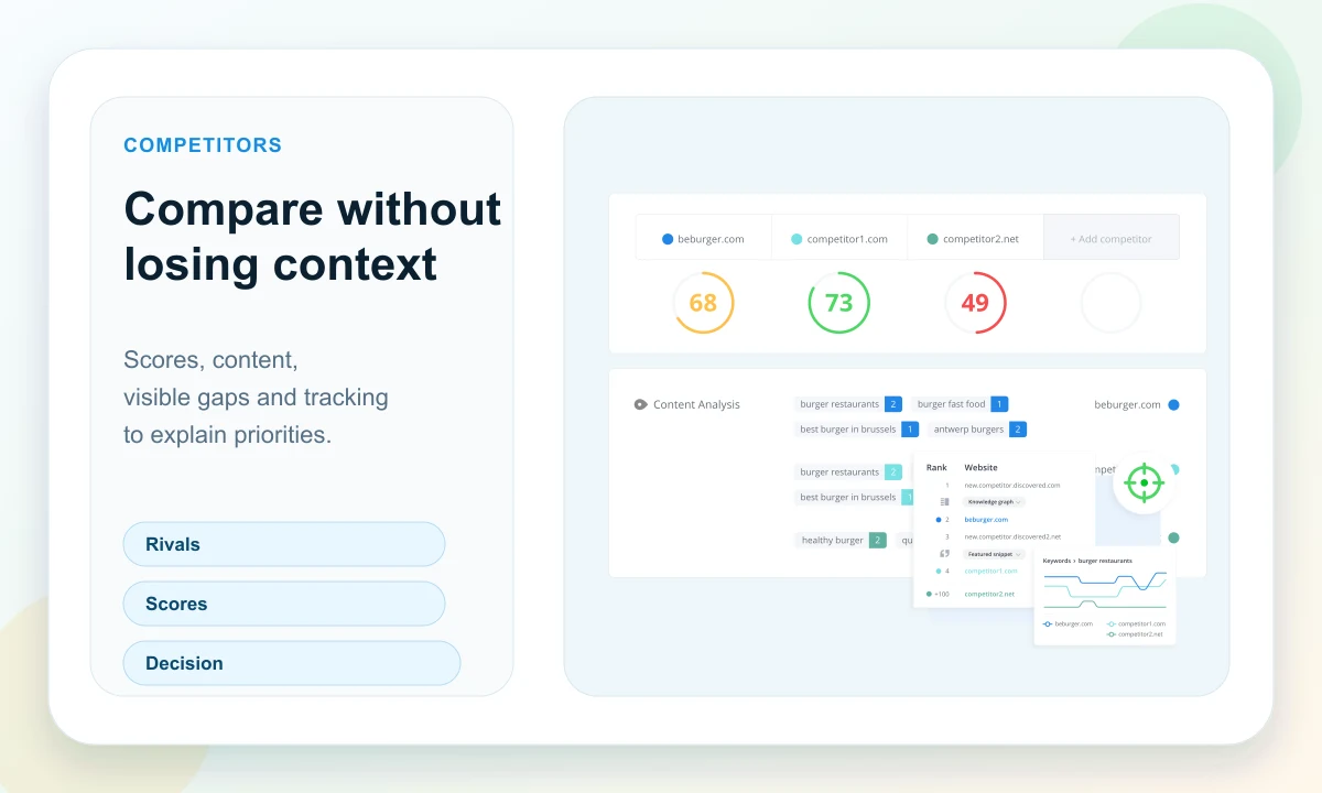Public WooRank competitor comparison preview