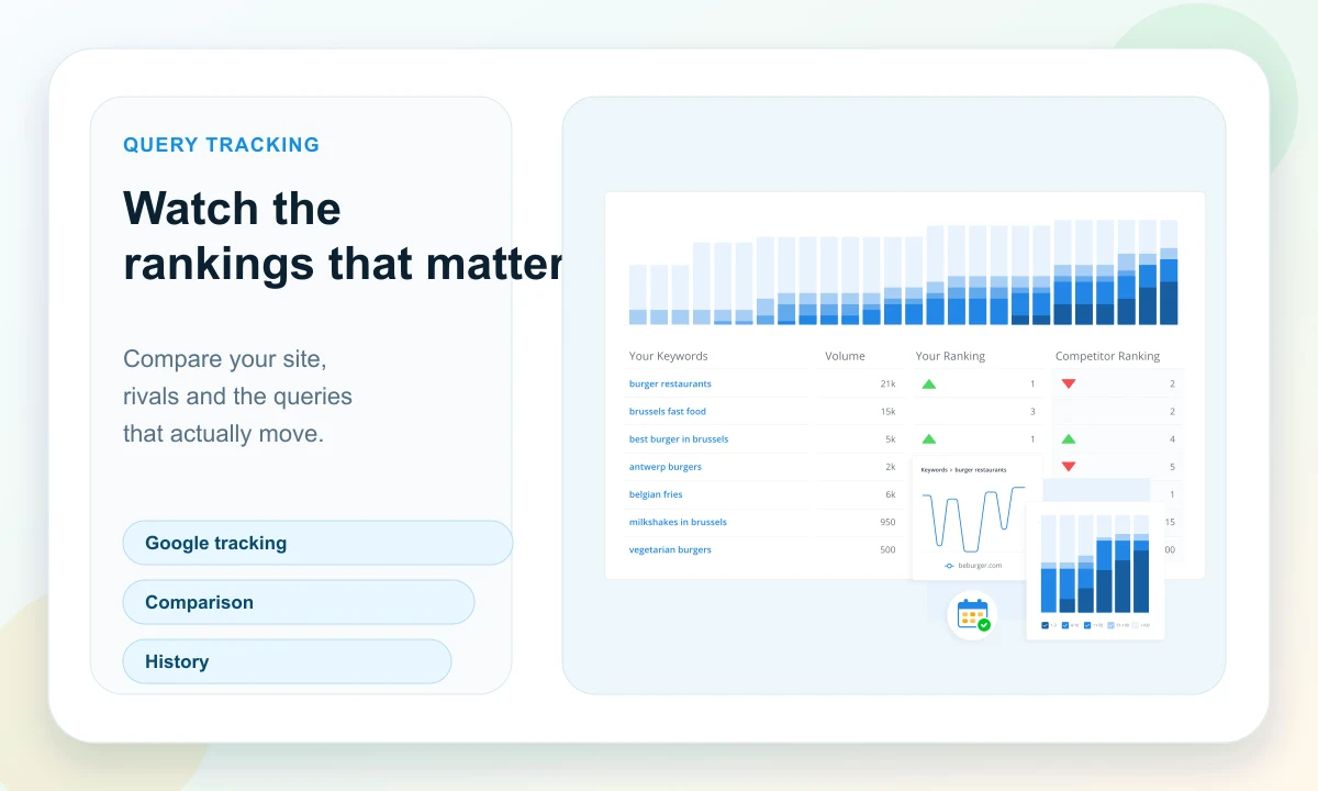 Public WooRank preview of query tracking and Google rankings