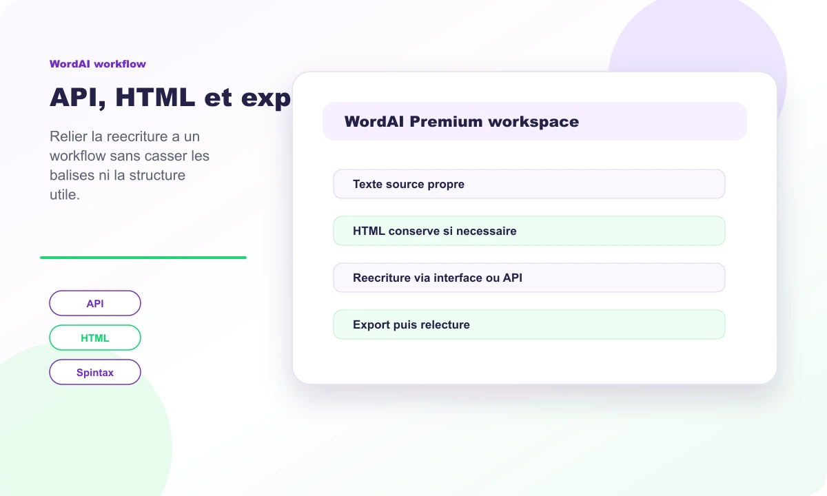 Composition Rankerfox autour des usages API HTML et exports WordAI