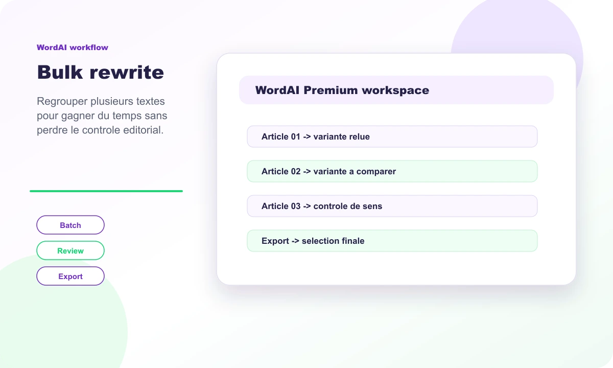 Composition Rankerfox autour du bulk rewrite WordAI