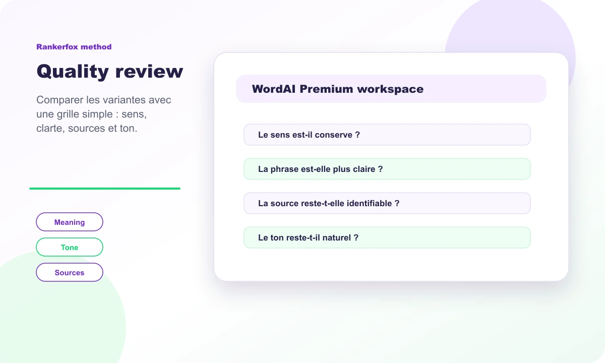Grille de relecture Rankerfox pour WordAI