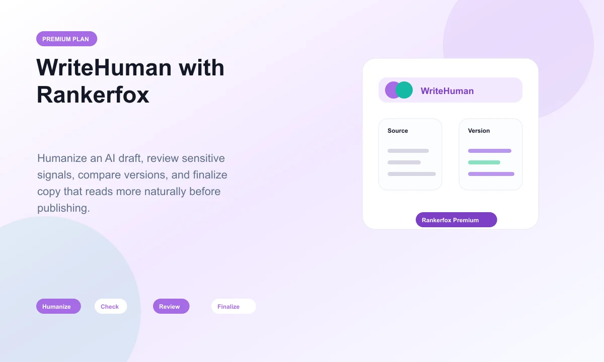WriteHuman with Rankerfox composition