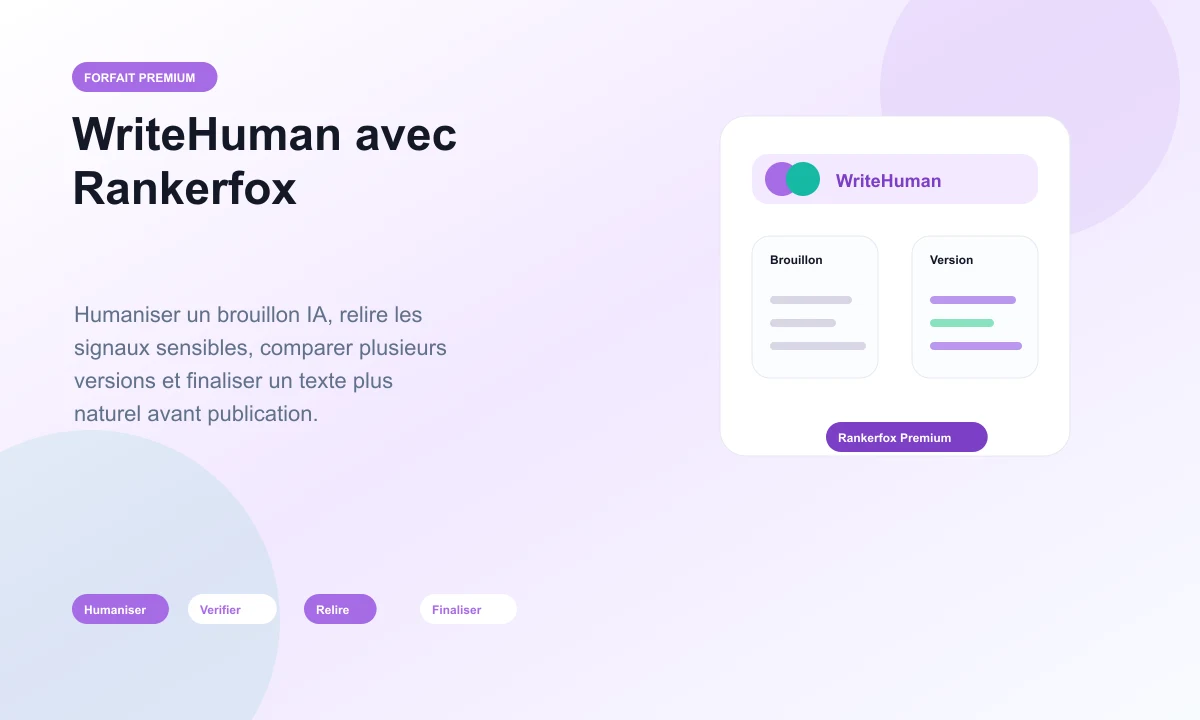 Composition WriteHuman avec Rankerfox