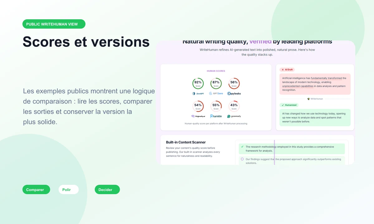 Aperçu public des scores et versions WriteHuman