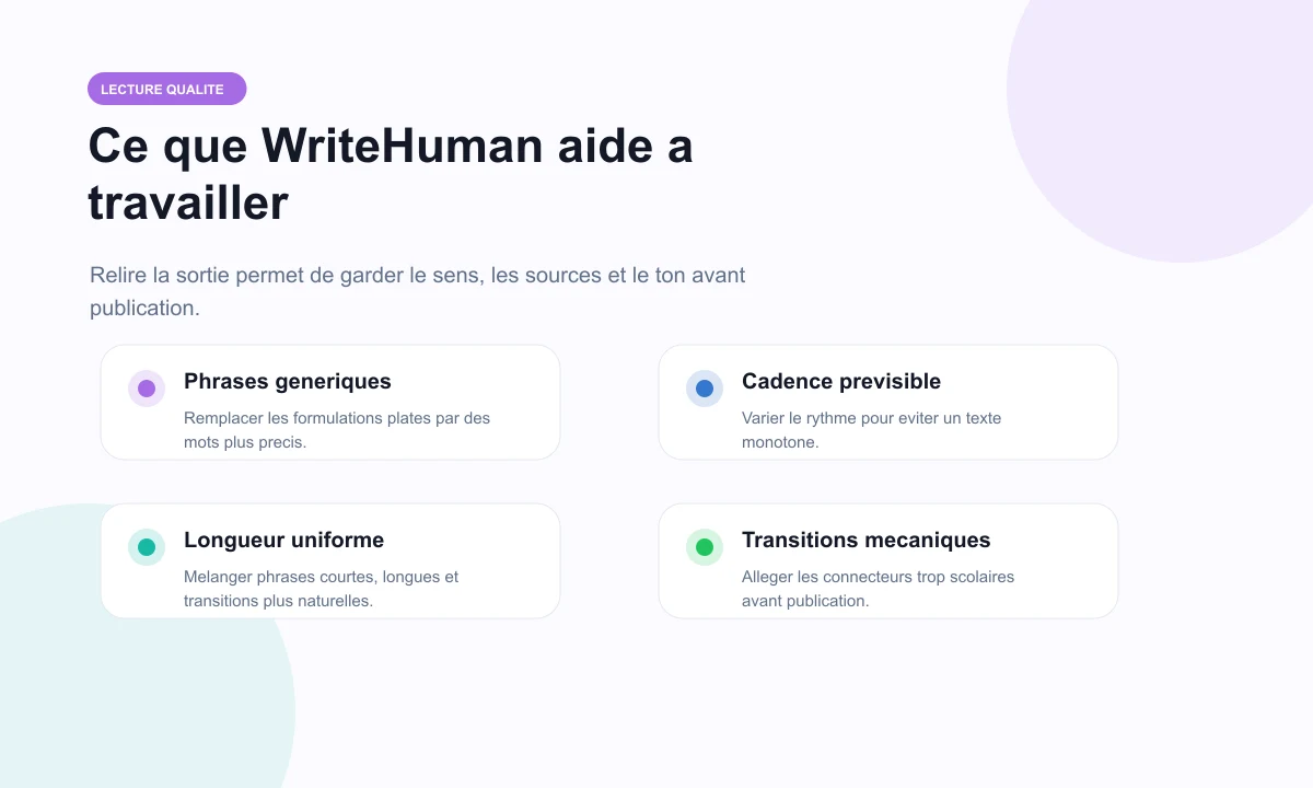 Composition Rankerfox sur les signaux de relecture WriteHuman