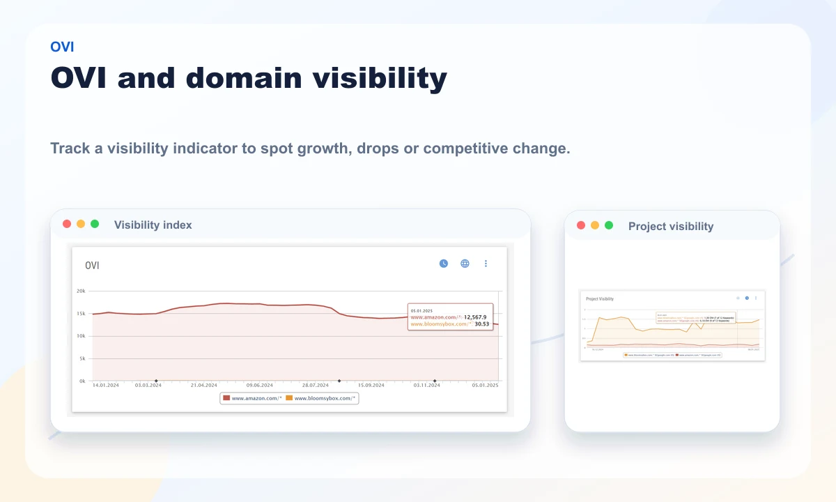 Public XOVI preview of the OVI and project visibility