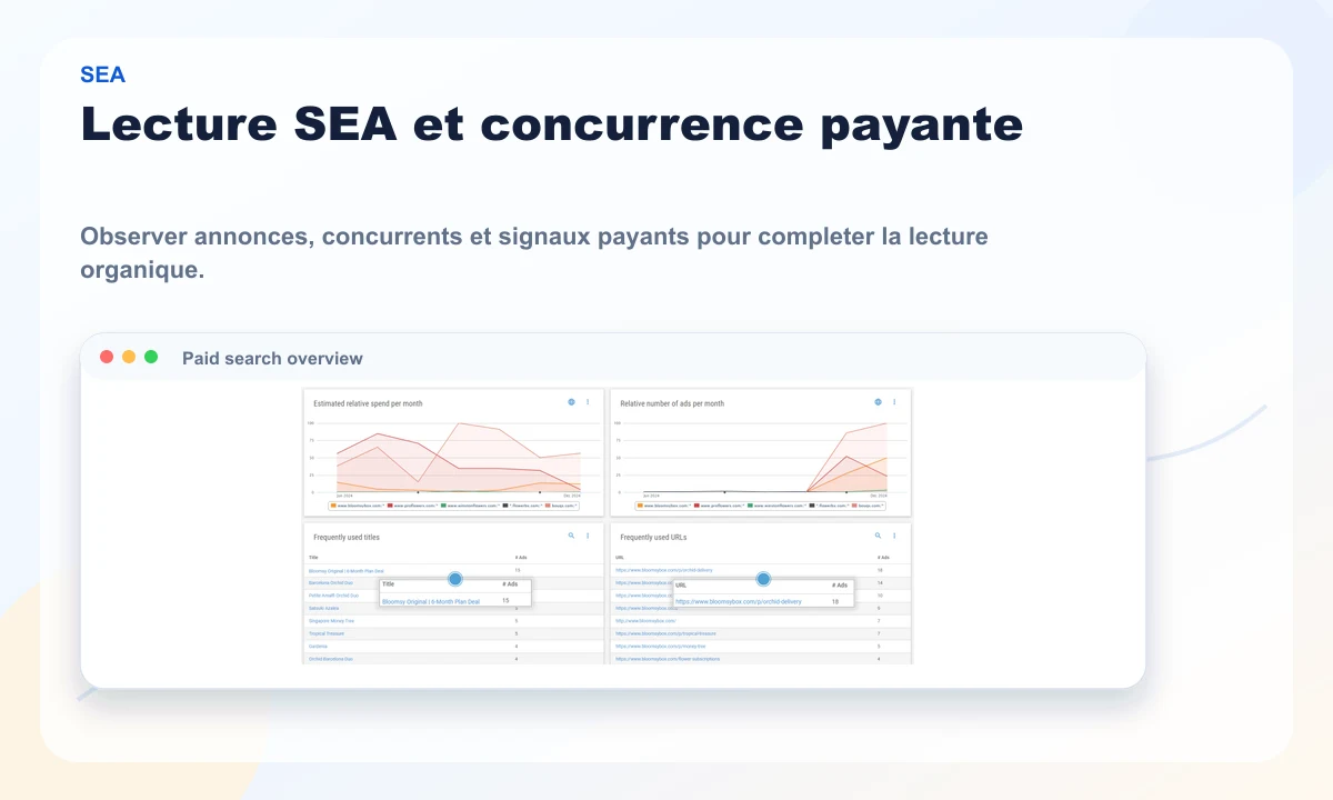 Aperçu public XOVI de l'analyse SEA et des concurrents payants