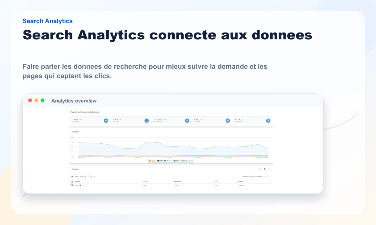 Aperçu public XOVI Search Analytics avec données de performance