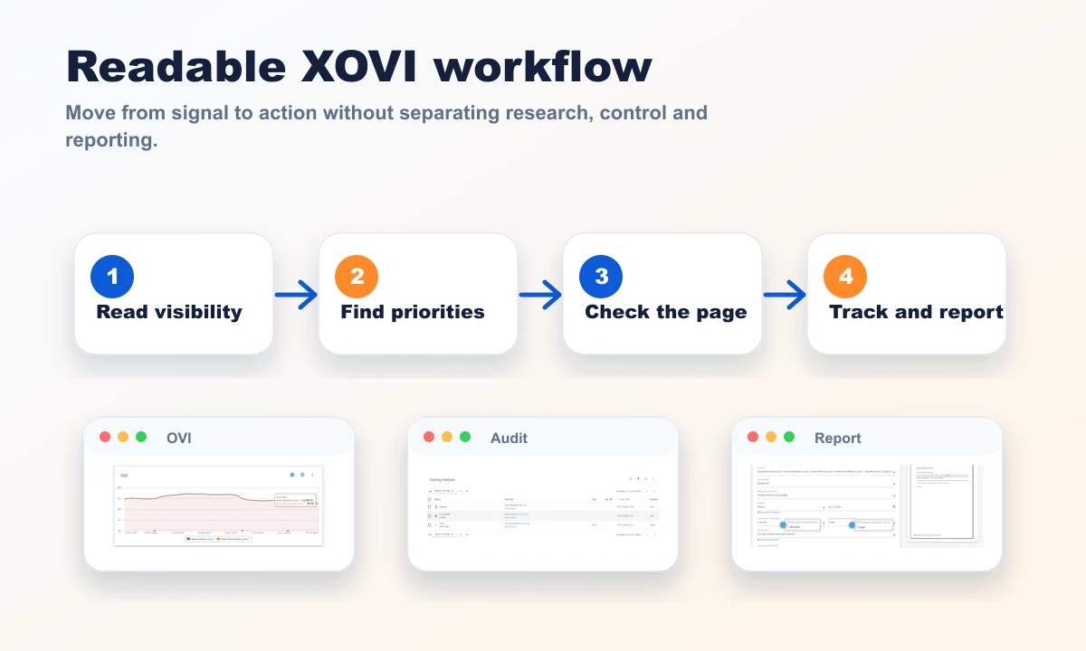 XOVI routine with Rankerfox