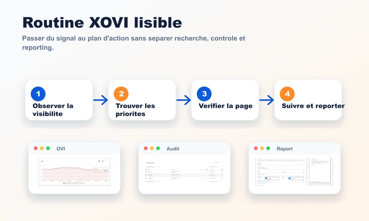 Routine XOVI avec Rankerfox