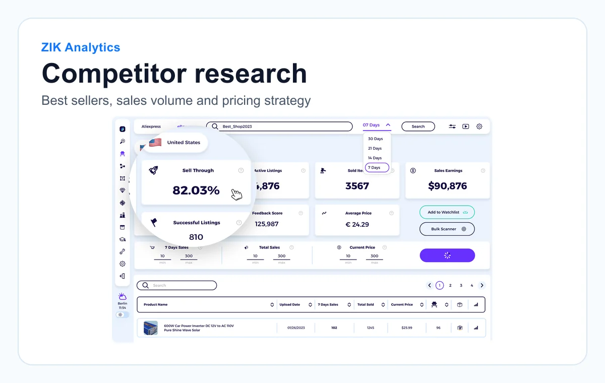 Public ZIK Analytics preview showing an eBay competitor research view