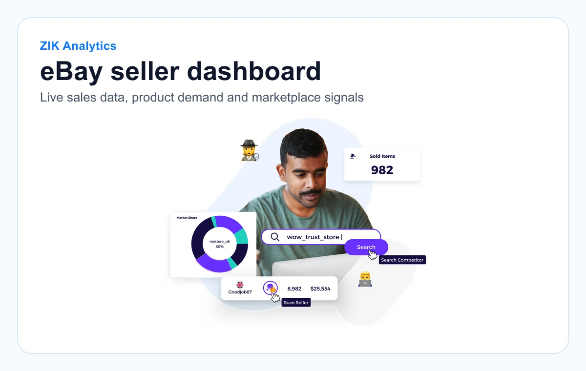 Public ZIK Analytics preview showing an eBay dashboard with sales data