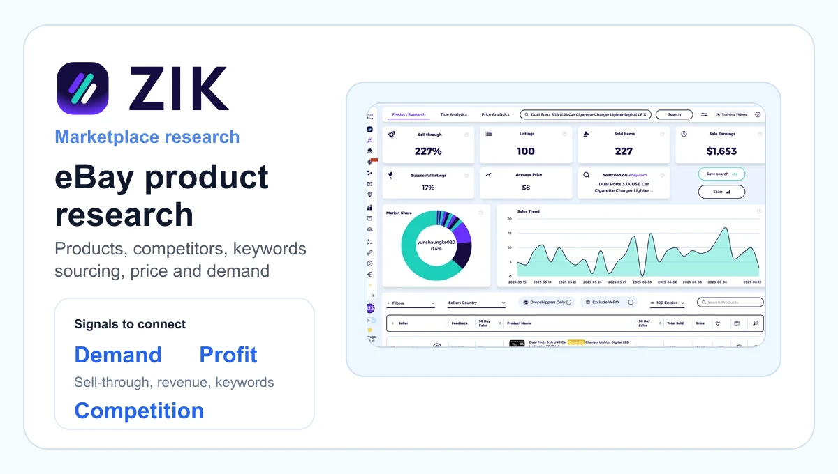 ZIK Analytics composition showing eBay marketplace research
