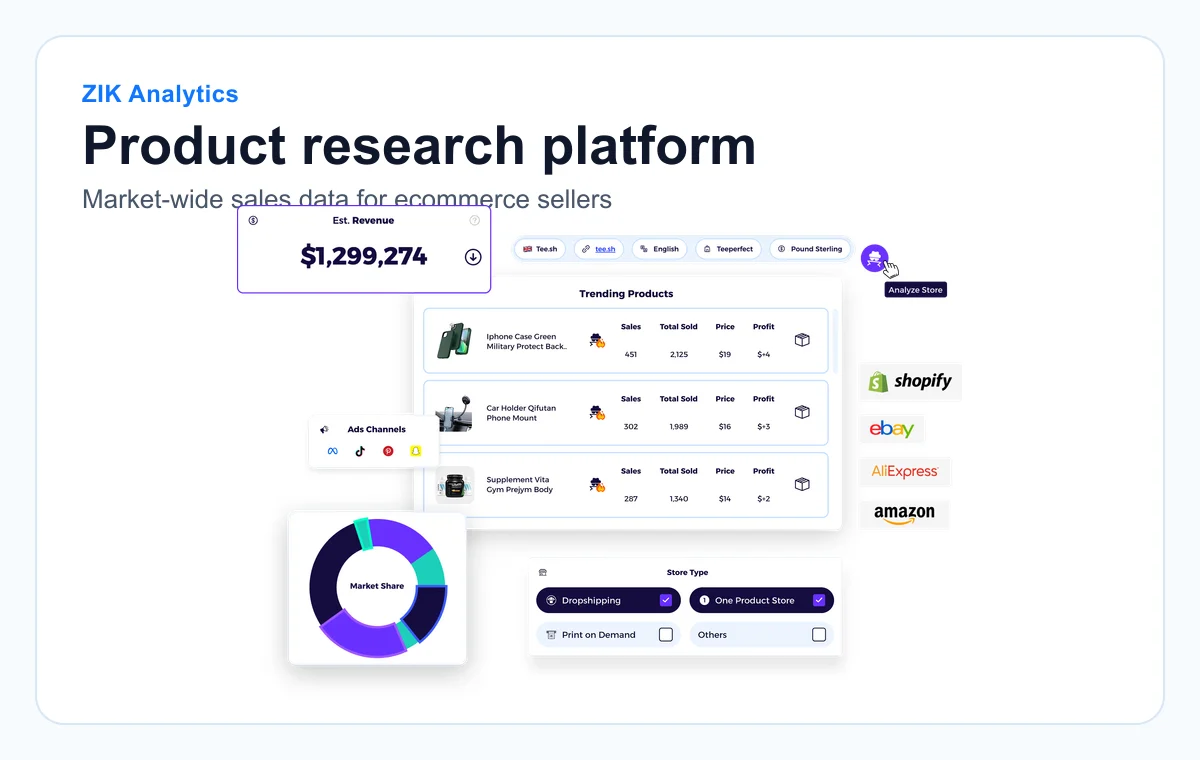Public ZIK Analytics preview showing a product research platform for ecommerce sellers