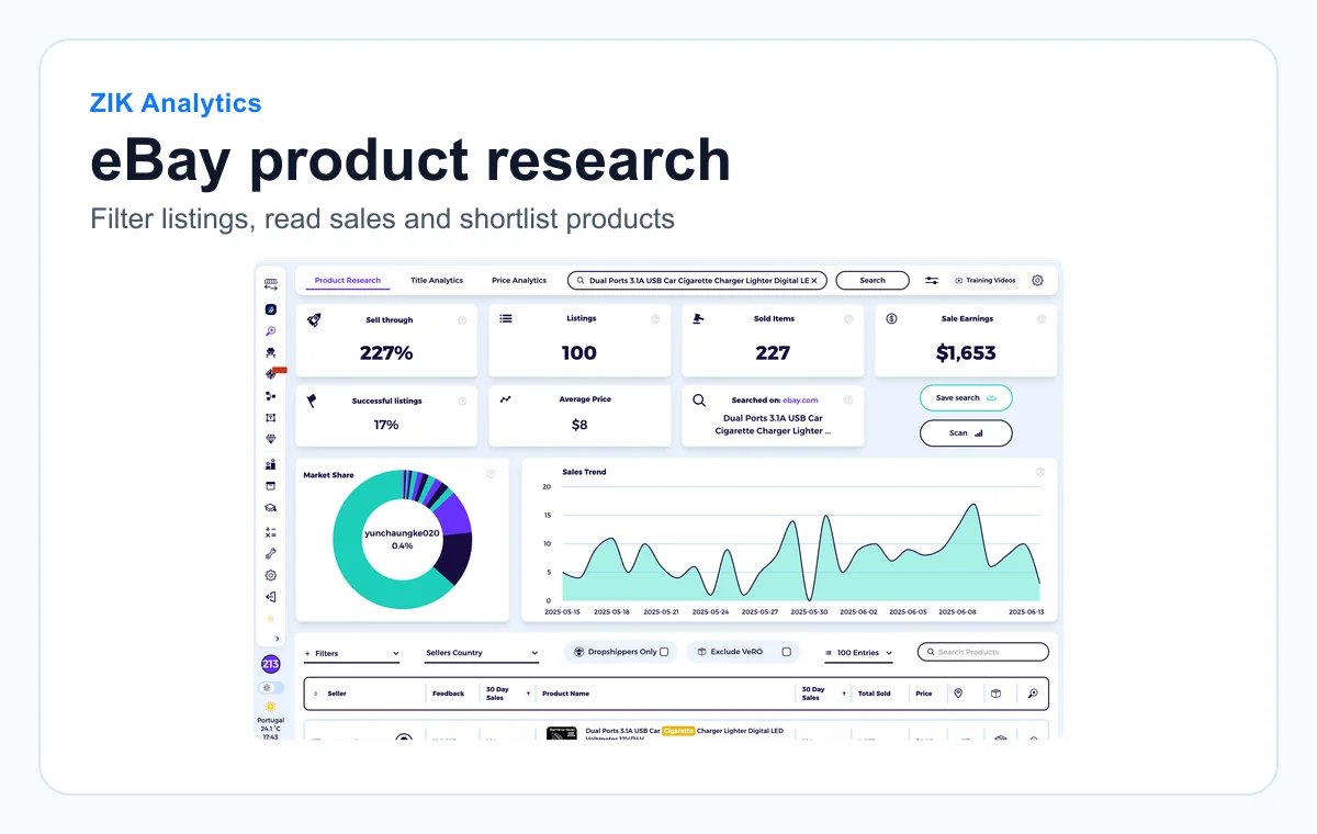 Public ZIK Analytics preview showing eBay product research with charts and metrics