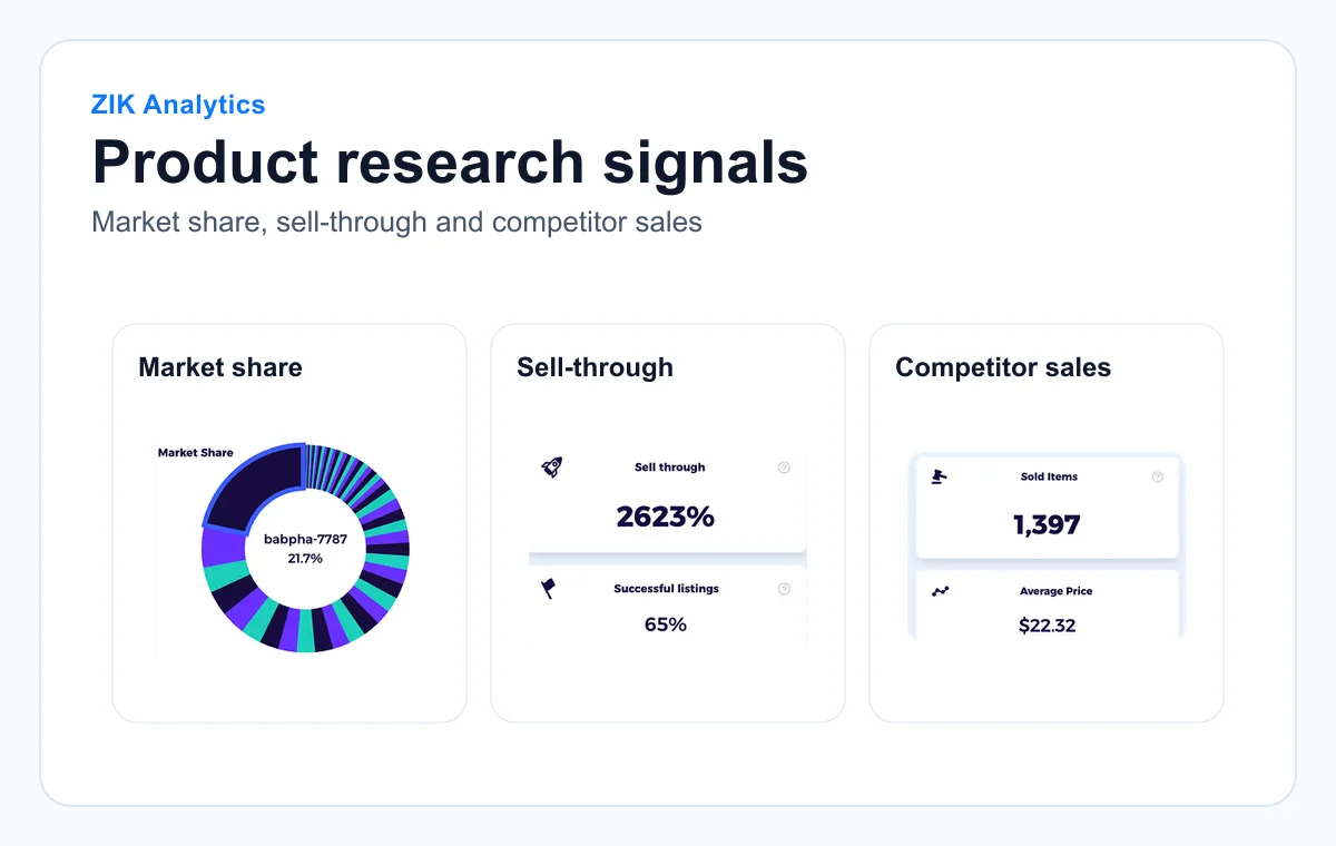 Public ZIK Analytics preview showing market share, sell-through, and competitor sales