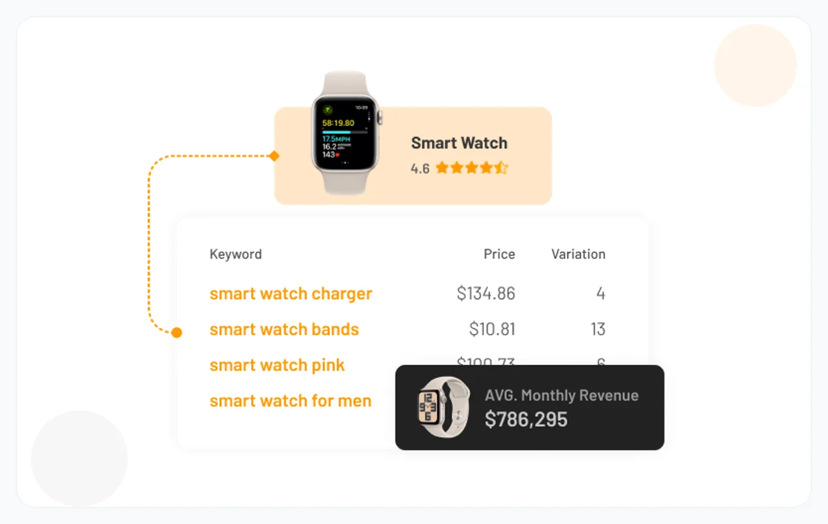 Public ZonBase preview showing Amazon product research with keywords, price, and average monthly revenue